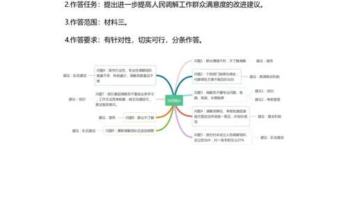 2023.3.26天晓老师综A刷题班参考答案_2026考公资料_（28）上岸村合集（司马、章晓铭、王永恒、天晓、忠政、丁旭等）_2025合集_5天晓合集_2023上岸村天晓综应A刷题班_讲义