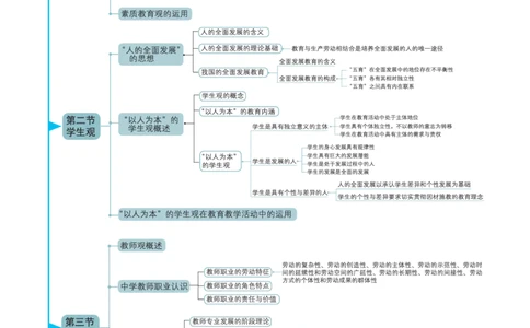 思维导图-中学综合素质_教资_2026上半年中学教资笔试（更新中）_01思维导图