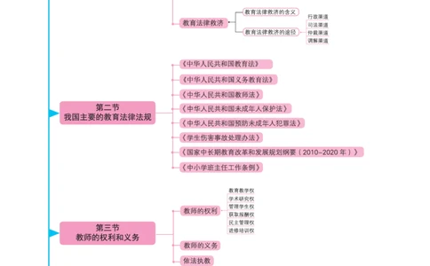 思维导图-中学综合素质_教资_2026上半年中学教资笔试（更新中）_01思维导图