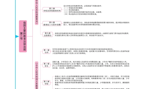 思维导图-中学综合素质_教资_2026上半年中学教资笔试（更新中）_01思维导图