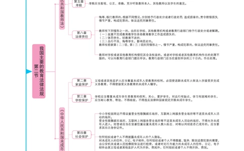 思维导图-中学综合素质_教资_2026上半年中学教资笔试（更新中）_01思维导图