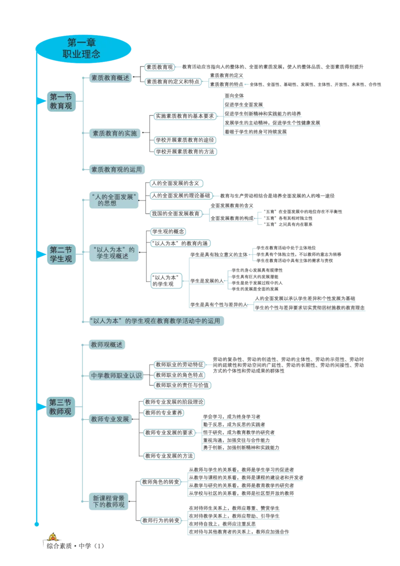 思维导图-中学综合素质_教资_2026上半年中学教资笔试（更新中）_01思维导图