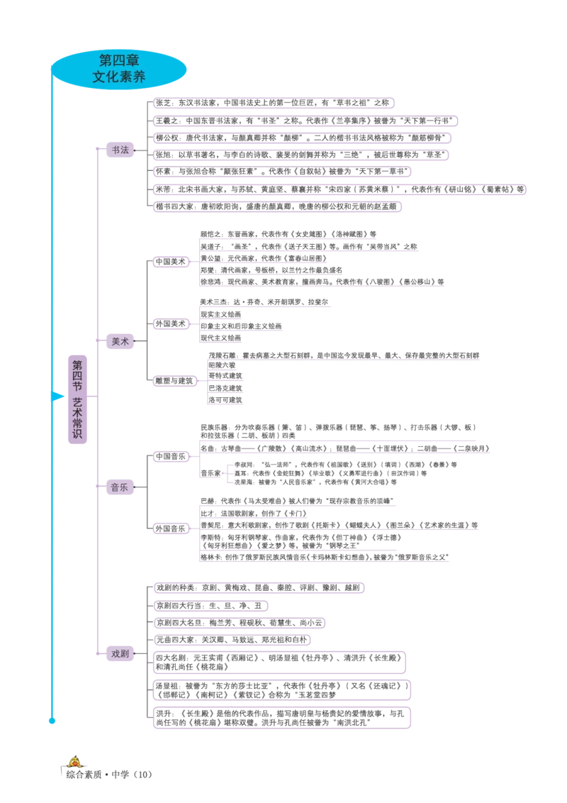 思维导图-中学综合素质_教资_2026上半年中学教资笔试（更新中）_01思维导图