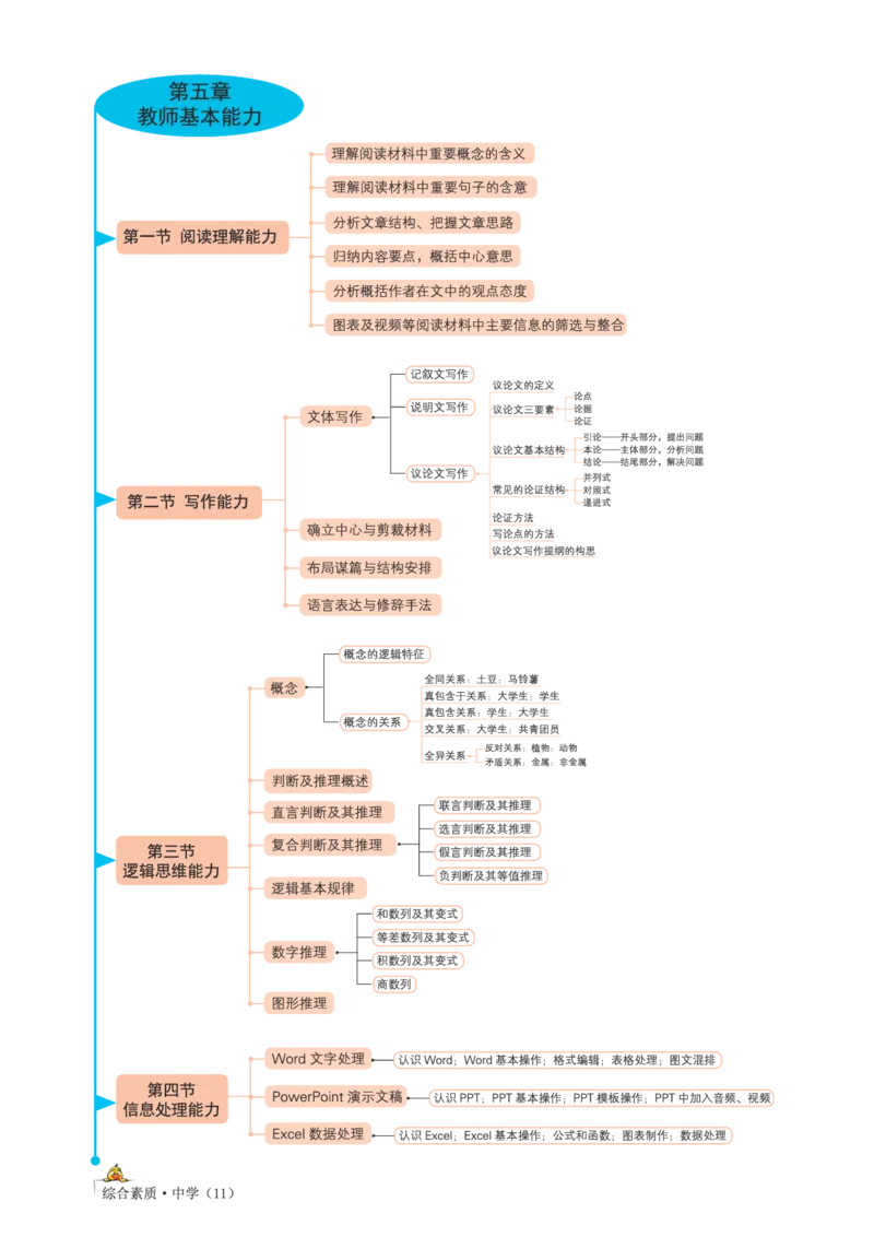 思维导图-中学综合素质_教资_2026上半年中学教资笔试（更新中）_01思维导图