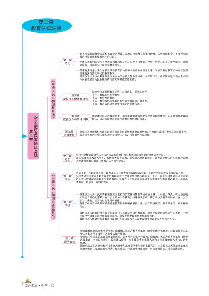 思维导图-中学综合素质_教资_2026上半年中学教资笔试（更新中）_01思维导图
