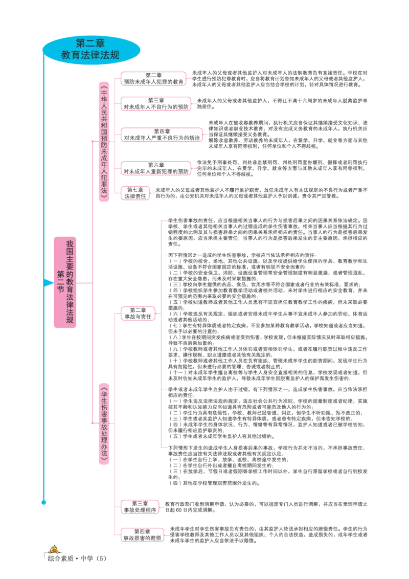 思维导图-中学综合素质_教资_2026上半年中学教资笔试（更新中）_01思维导图