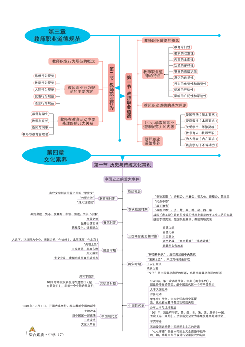 思维导图-中学综合素质_教资_2026上半年中学教资笔试（更新中）_01思维导图
