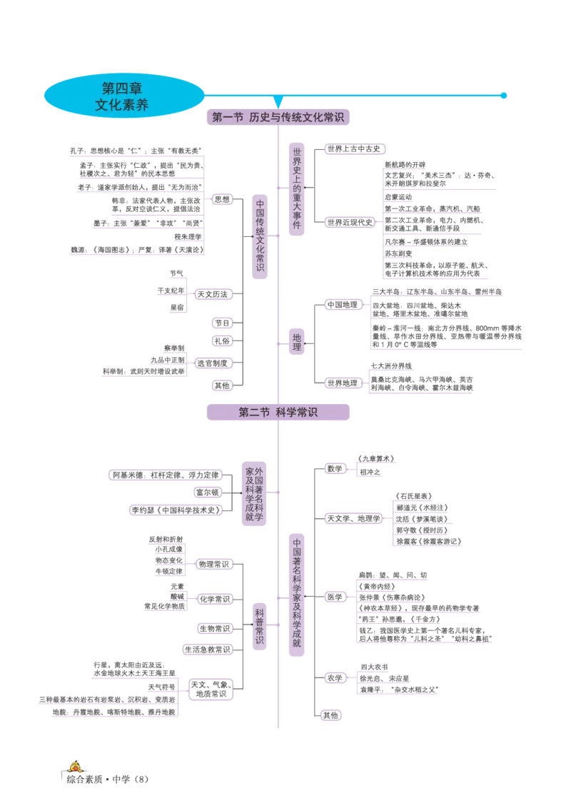 思维导图-中学综合素质_教资_2026上半年中学教资笔试（更新中）_01思维导图