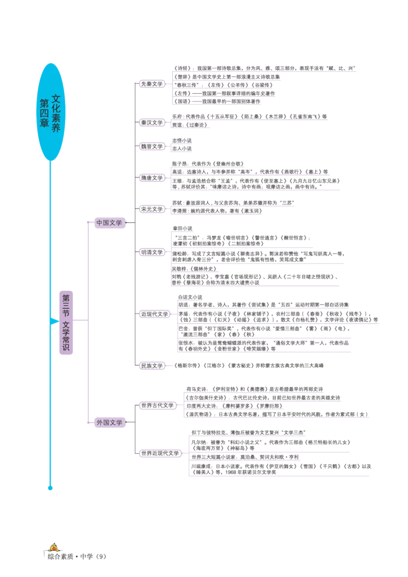 思维导图-中学综合素质_教资_2026上半年中学教资笔试（更新中）_01思维导图