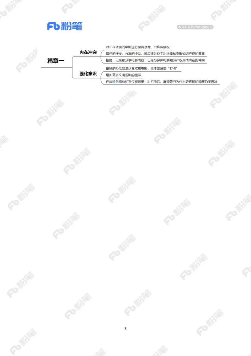 2023.4.28《灌篮高手》遭屏摄（标注版）_2026考公资料_（10）粉笔_2025粉笔国考省考980（课＋笔记）_粉笔980（25多省）_1、粉笔时政_2、F晨读时政_2023年_04月