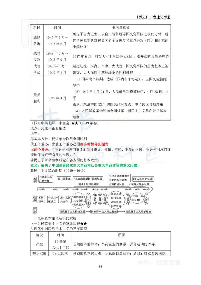 高中历史王炸秘籍9_教资_初高中2026教资_25下教师资格证_科三高中各科资料汇总_井书&middot;独家资料包高中各科资料汇总_井书&middot;独家资料包（高中）历史
