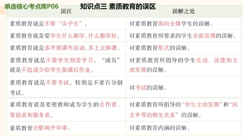 幼综第一章&mdash;&mdash;教育观满分练习_教资_CG26上教资笔试幼儿_26上CG幼儿教资笔试（更新中）_0126上幼儿-综合素质（更新中）_01教育观
