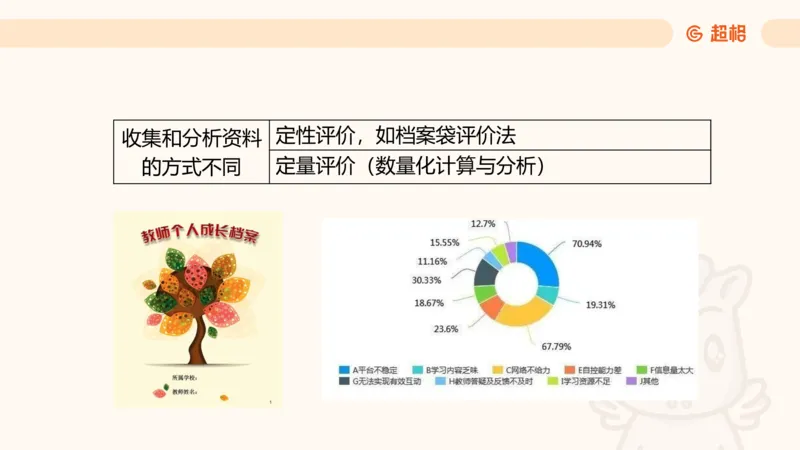 幼综第一章&mdash;&mdash;教育观满分练习_教资_CG26上教资笔试幼儿_26上CG幼儿教资笔试（更新中）_0126上幼儿-综合素质（更新中）_01教育观