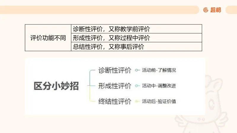 幼综第一章&mdash;&mdash;教育观满分练习_教资_CG26上教资笔试幼儿_26上CG幼儿教资笔试（更新中）_0126上幼儿-综合素质（更新中）_01教育观