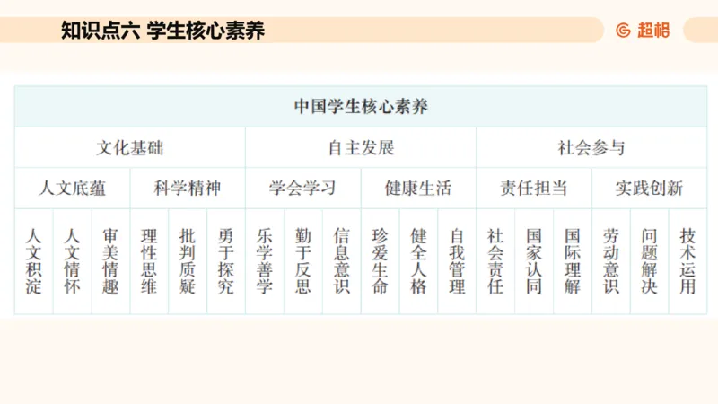 幼综第一章&mdash;&mdash;教育观满分练习_教资_CG26上教资笔试幼儿_26上CG幼儿教资笔试（更新中）_0126上幼儿-综合素质（更新中）_01教育观
