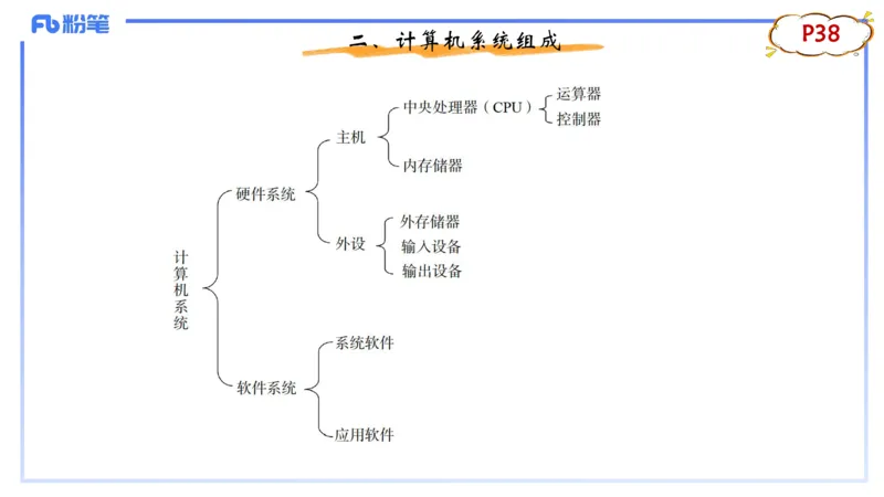 1.18晚-理论精讲-信息和计算机基础4-钮弘俊_4-教培资料-26年最新资料-同步更新_科一科二电子资料合集中小幼（笔记真题知识点汇总等）文件多，按需保存_01西米合集_24上半年系统班
