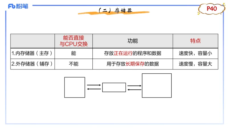 1.18晚-理论精讲-信息和计算机基础4-钮弘俊_4-教培资料-26年最新资料-同步更新_科一科二电子资料合集中小幼（笔记真题知识点汇总等）文件多，按需保存_01西米合集_24上半年系统班