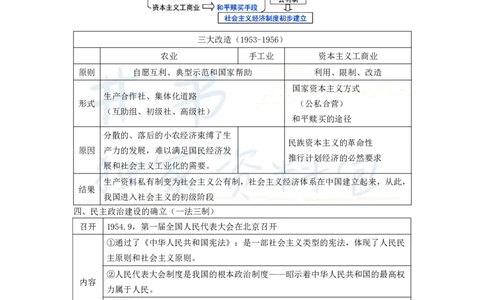 高中历史王炸秘籍10_教资_初高中2026教资_25下教师资格证_科三高中各科资料汇总_井书&middot;独家资料包高中各科资料汇总_井书&middot;独家资料包（高中）历史
