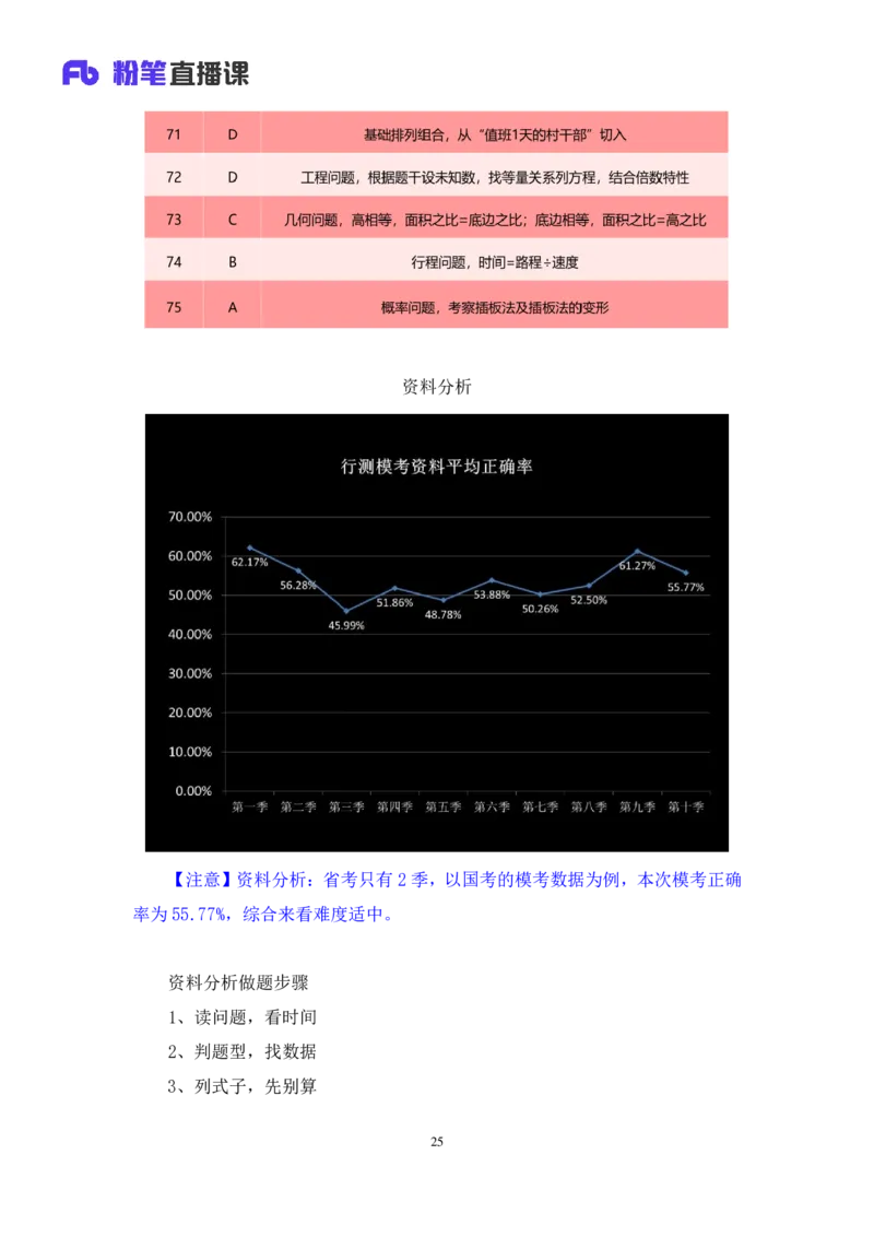 2025.03.30+数资-2026国考第10季&2025下半年省考第2季行测模考大赛+杨亚辉+（讲义+笔记）（9元课：模考大赛解析课）_2026考公资料_（57）申论材料_模考2026国考模考大赛_2026国考第10季