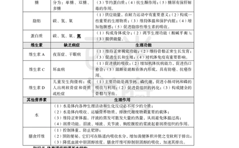 2024上半年教师资格笔试预测报-初中体育_4-教培资料-26年最新资料-同步更新_初中高中教资_03科三专项（进去保存报考的学科即可）_初中_初中体育-通关资料包_8.ZG考前预测报