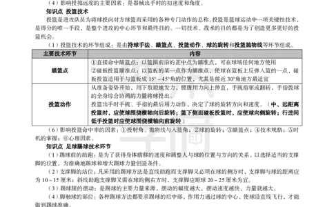 2024上半年教师资格笔试预测报-初中体育_4-教培资料-26年最新资料-同步更新_初中高中教资_03科三专项（进去保存报考的学科即可）_初中_初中体育-通关资料包_8.ZG考前预测报