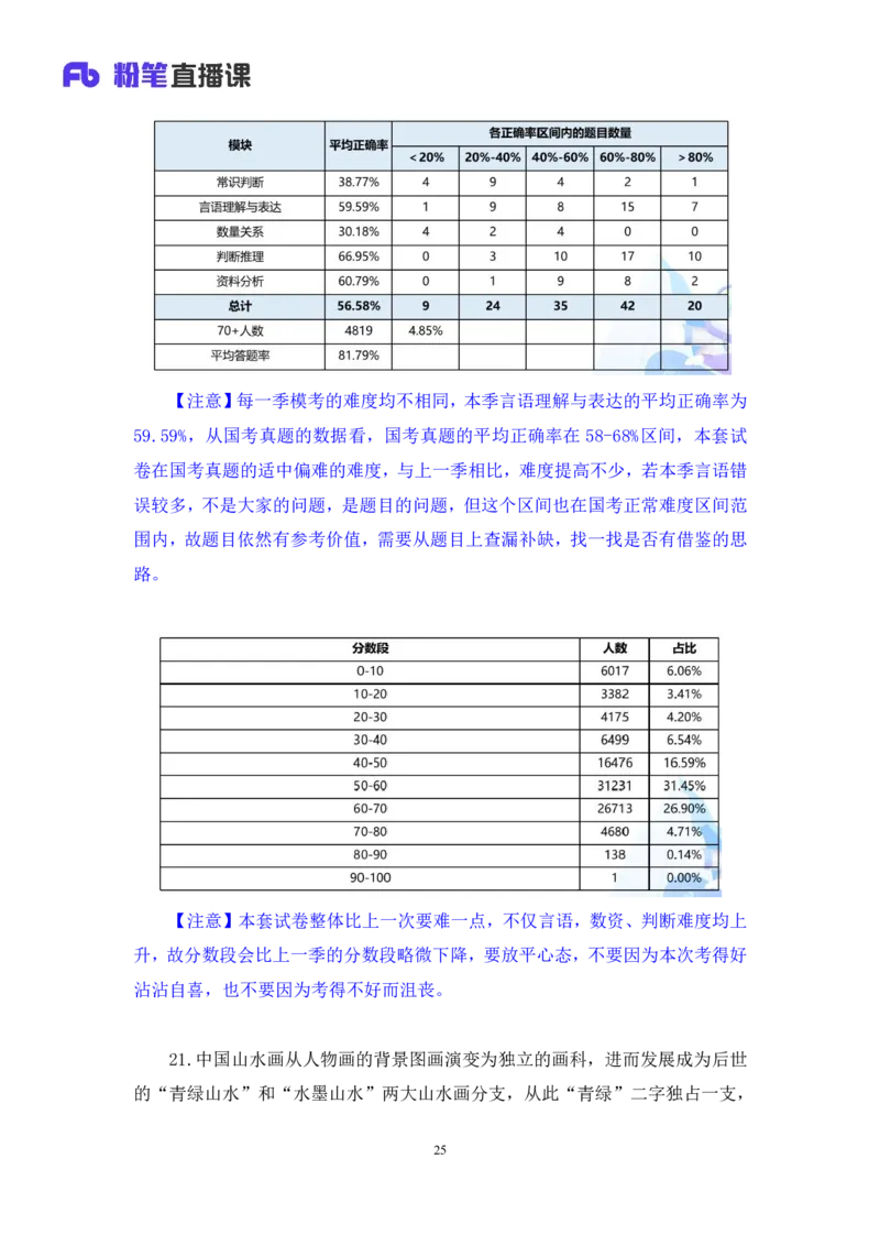 2024.09.28+言语-2025国考第36季&2024下半年省考第28季行测模考大赛+叶萌+（讲义+笔记（含常识））（9元课：模考大赛解析课）_2026考公资料_（10）粉笔_2025粉笔国考省考980（课＋笔记）