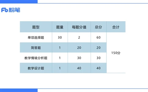 2024上初中试题+-+系统班套卷_4-教培资料-26年最新资料-同步更新_初中高中教资_03科三专项（进去保存报考的学科即可）_01科目三FB网课、三色速记手册、知识点导图等推荐_初中