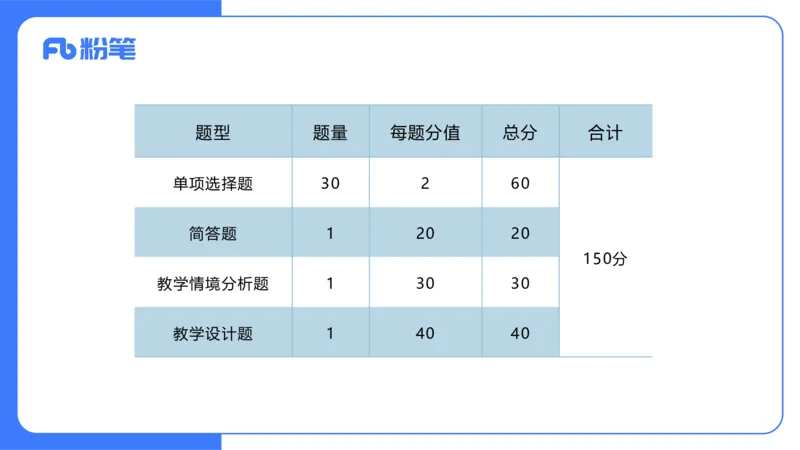2024上初中试题+-+系统班套卷_4-教培资料-26年最新资料-同步更新_初中高中教资_03科三专项（进去保存报考的学科即可）_01科目三FB网课、三色速记手册、知识点导图等推荐_初中