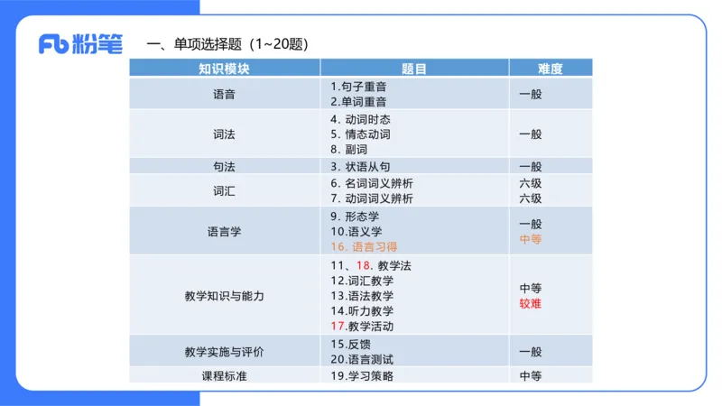 2024上初中试题+-+系统班套卷_4-教培资料-26年最新资料-同步更新_初中高中教资_03科三专项（进去保存报考的学科即可）_01科目三FB网课、三色速记手册、知识点导图等推荐_初中