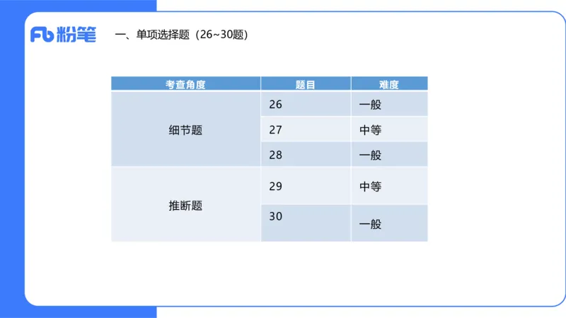 2024上初中试题+-+系统班套卷_4-教培资料-26年最新资料-同步更新_初中高中教资_03科三专项（进去保存报考的学科即可）_01科目三FB网课、三色速记手册、知识点导图等推荐_初中