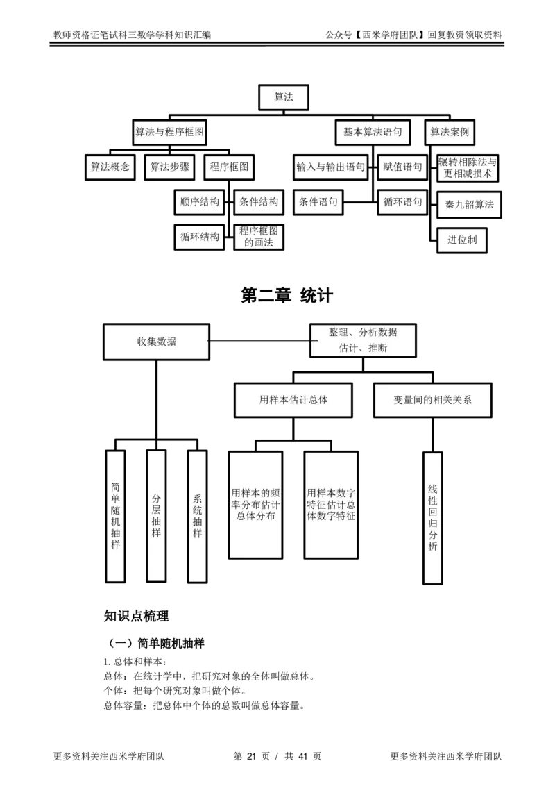 高中教材-知识汇编_教资_25下资料合集二_25下最新科三知识点汇编+思维导图-高中_08.数学_03.思维导图+知识汇编