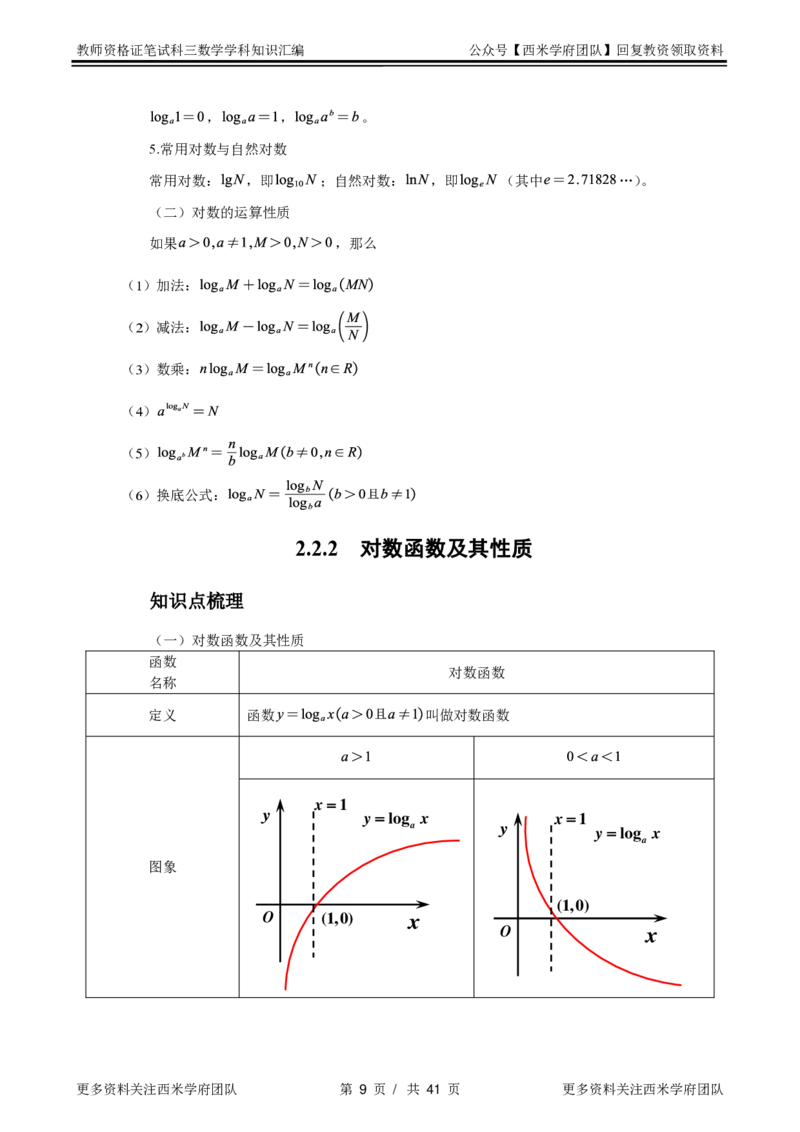 高中教材-知识汇编_教资_25下资料合集二_25下最新科三知识点汇编+思维导图-高中_08.数学_03.思维导图+知识汇编
