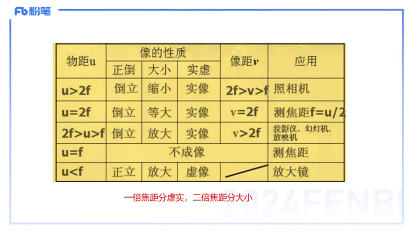 1.30晚-初中实验-余贞_4-教培资料-26年最新资料-同步更新_科一科二电子资料合集中小幼（笔记真题知识点汇总等）文件多，按需保存_各机构笔记合集（中小幼）推荐_01西米合集