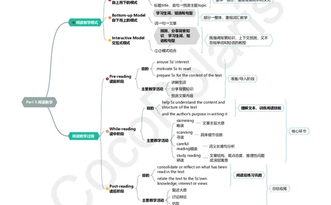 12集阅读教学_4-教培资料-26年最新资料-同步更新_科一科二电子资料合集中小幼（笔记真题知识点汇总等）文件多，按需保存_各机构笔记合集（中小幼）推荐_02coco合集