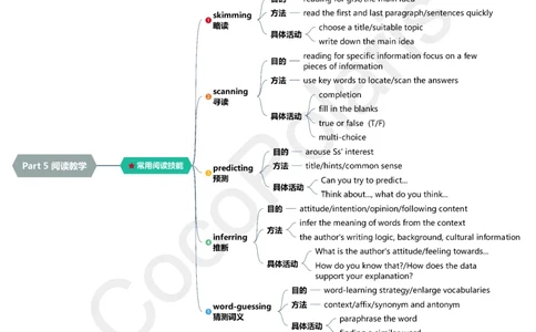 12集阅读教学_4-教培资料-26年最新资料-同步更新_科一科二电子资料合集中小幼（笔记真题知识点汇总等）文件多，按需保存_各机构笔记合集（中小幼）推荐_02coco合集