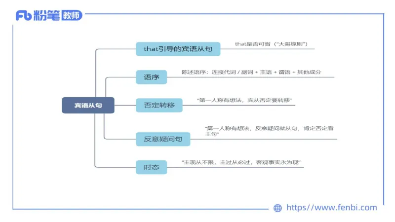 2023.6.8理论精讲-句法2_4-教培资料-26年最新资料-同步更新_科一科二电子资料合集中小幼（笔记真题知识点汇总等）文件多，按需保存_各机构笔记合集（中小幼）推荐_01西米合集