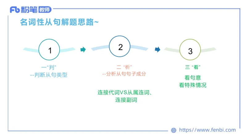 2023.6.8理论精讲-句法2_4-教培资料-26年最新资料-同步更新_科一科二电子资料合集中小幼（笔记真题知识点汇总等）文件多，按需保存_各机构笔记合集（中小幼）推荐_01西米合集