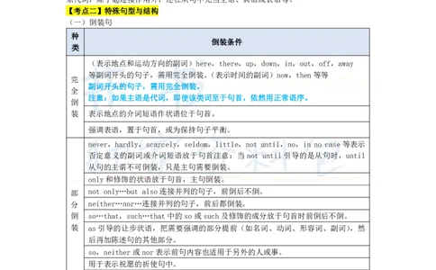 初中英语王炸秘籍6_教资_初高中2026教资_25下教师资格证_科三初中各科资料汇总_初中英语王炸秘籍