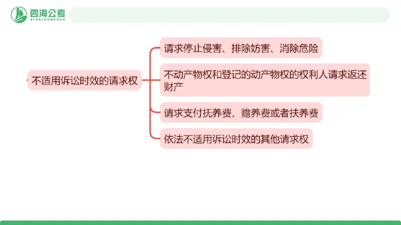 20250912常识判断&mdash;法律常识-第33节_2026考公资料_（01）花生十三_01系统班（2026版）花生十三旗舰班（行测+申论）_常识判断_课件