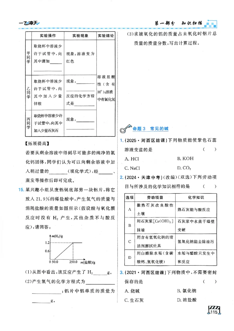 一飞冲天-中考专项精品试题分类-化学_《一飞冲天-中考专项》2026版_一飞冲天-中考专项（2026版）