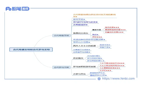 1.22晚-2024年上半年教师资格证考试&middot;历史学科-理论精讲-世界古代史（二）-李子园_4-教培资料-26年最新资料-同步更新_各机构笔记合集（中小幼）推荐_01西米合集_24上半年系统班
