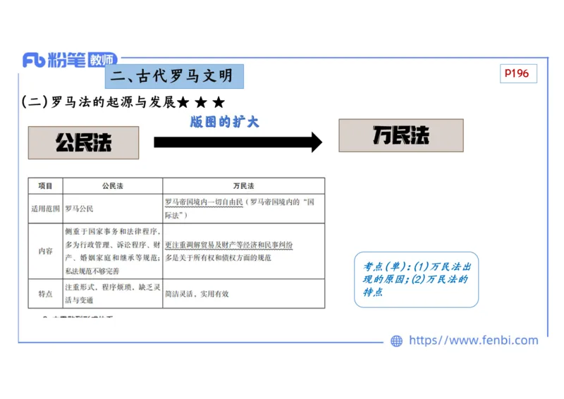 1.22晚-2024年上半年教师资格证考试&middot;历史学科-理论精讲-世界古代史（二）-李子园_4-教培资料-26年最新资料-同步更新_各机构笔记合集（中小幼）推荐_01西米合集_24上半年系统班