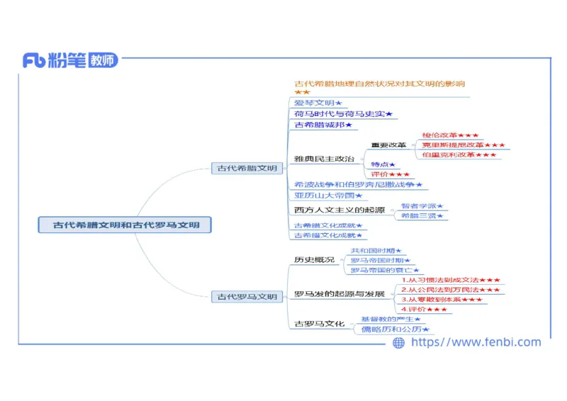 1.22晚-2024年上半年教师资格证考试&middot;历史学科-理论精讲-世界古代史（二）-李子园_4-教培资料-26年最新资料-同步更新_各机构笔记合集（中小幼）推荐_01西米合集_24上半年系统班