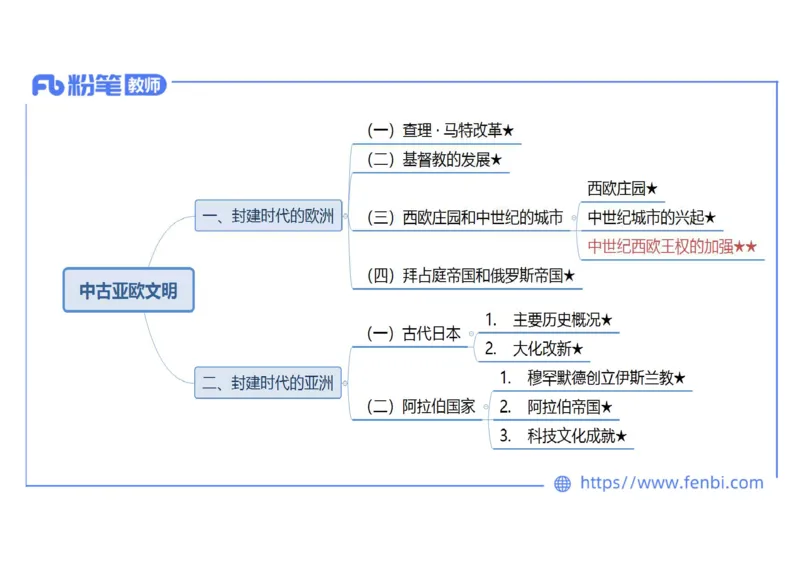 1.22晚-2024年上半年教师资格证考试&middot;历史学科-理论精讲-世界古代史（二）-李子园_4-教培资料-26年最新资料-同步更新_各机构笔记合集（中小幼）推荐_01西米合集_24上半年系统班