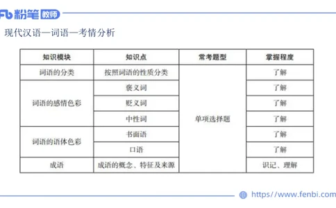 1.27&mdash;教资系统班现代汉语2&mdash;乐多_4-教培资料-26年最新资料-同步更新_科一科二电子资料合集中小幼（笔记真题知识点汇总等）文件多，按需保存_各机构笔记合集（中小幼）推荐