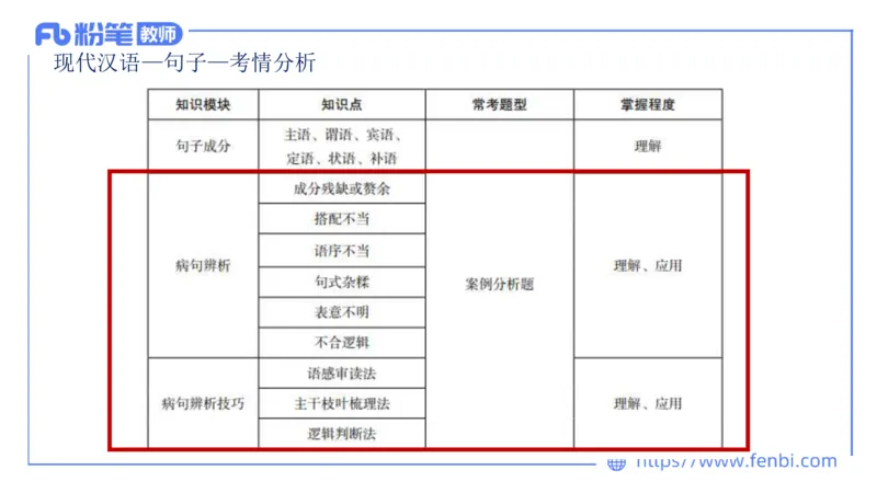 1.27&mdash;教资系统班现代汉语2&mdash;乐多_4-教培资料-26年最新资料-同步更新_科一科二电子资料合集中小幼（笔记真题知识点汇总等）文件多，按需保存_各机构笔记合集（中小幼）推荐