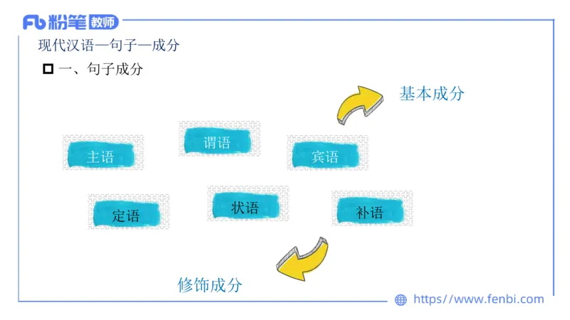 1.27&mdash;教资系统班现代汉语2&mdash;乐多_4-教培资料-26年最新资料-同步更新_科一科二电子资料合集中小幼（笔记真题知识点汇总等）文件多，按需保存_各机构笔记合集（中小幼）推荐