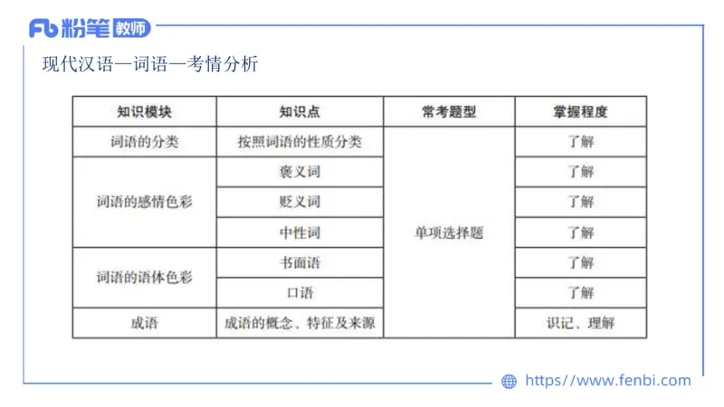 1.27&mdash;教资系统班现代汉语2&mdash;乐多_4-教培资料-26年最新资料-同步更新_科一科二电子资料合集中小幼（笔记真题知识点汇总等）文件多，按需保存_各机构笔记合集（中小幼）推荐