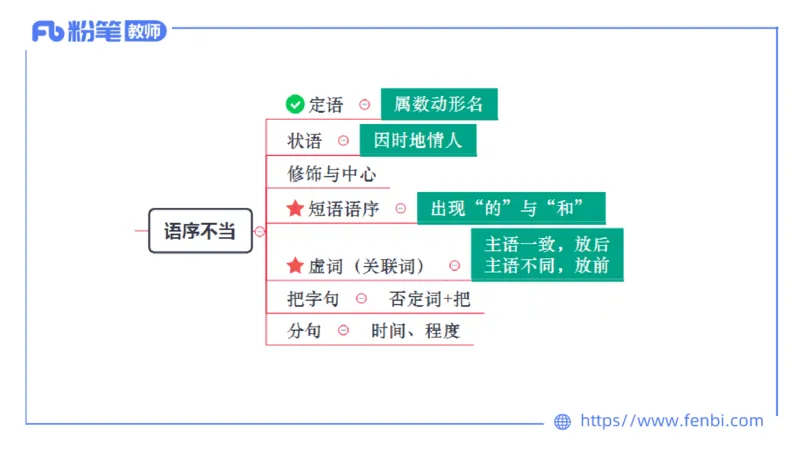 1.27&mdash;教资系统班现代汉语2&mdash;乐多_4-教培资料-26年最新资料-同步更新_科一科二电子资料合集中小幼（笔记真题知识点汇总等）文件多，按需保存_各机构笔记合集（中小幼）推荐