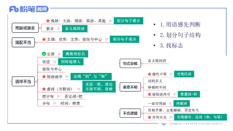 1.27&mdash;教资系统班现代汉语2&mdash;乐多_4-教培资料-26年最新资料-同步更新_科一科二电子资料合集中小幼（笔记真题知识点汇总等）文件多，按需保存_各机构笔记合集（中小幼）推荐